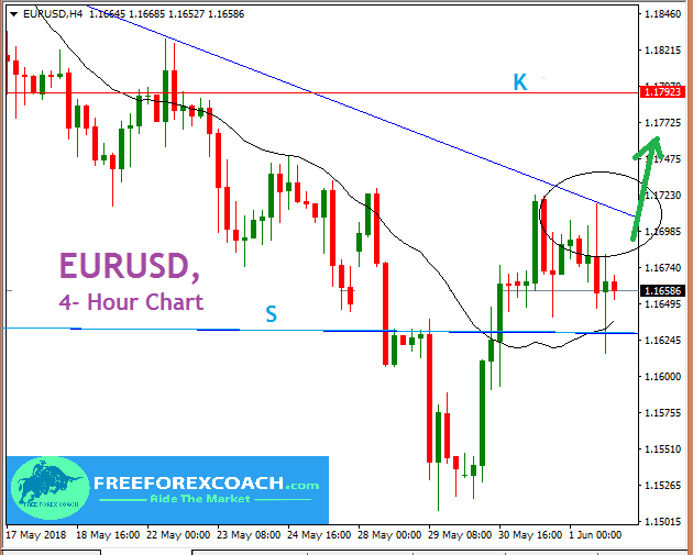 support and resistance zones hourly support and resistance