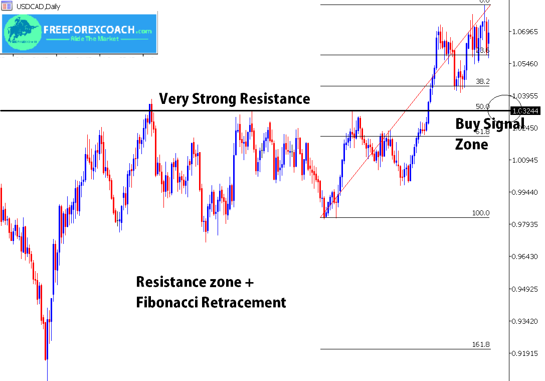 combine fibonacci retracement with resistance buy signal