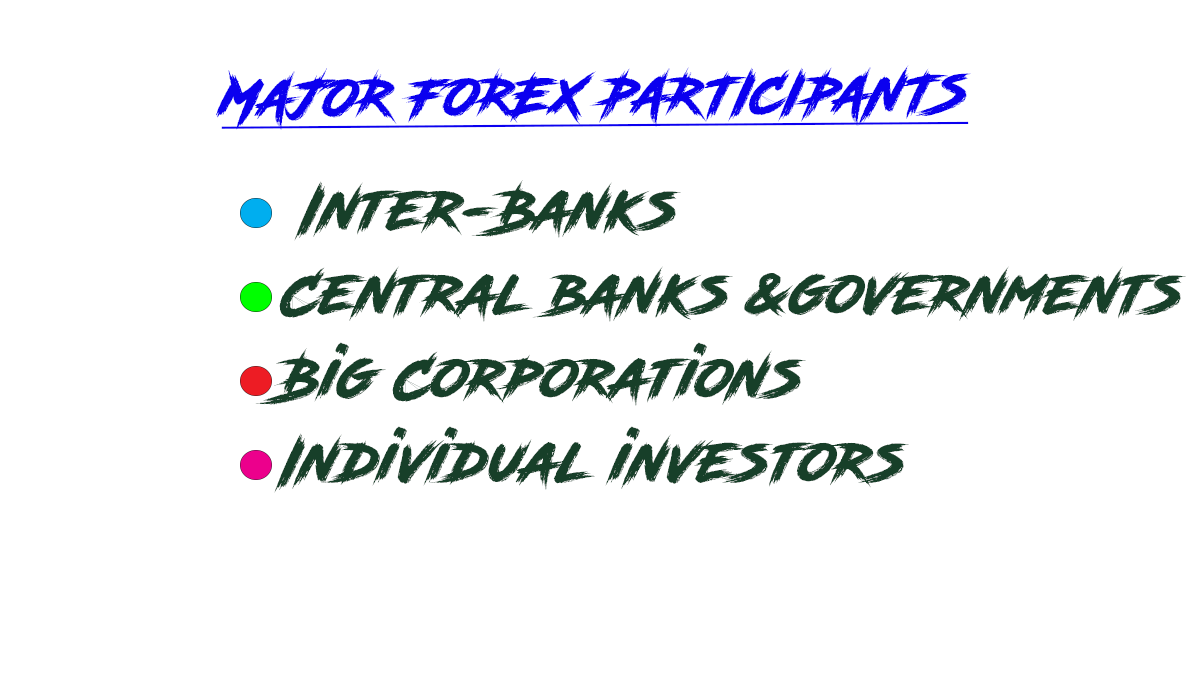 major forex market participants